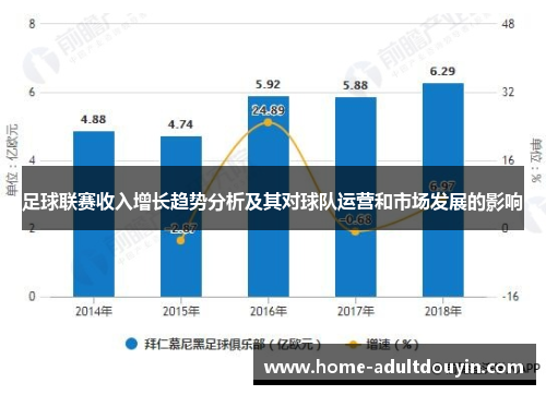 足球联赛收入增长趋势分析及其对球队运营和市场发展的影响